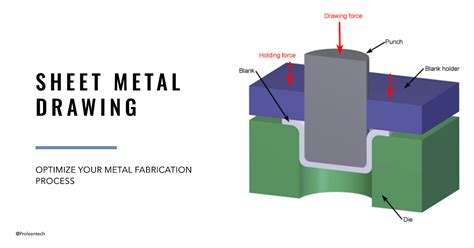 sheet metal forming terms|sheet metal forming drawing.